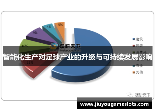 智能化生产对足球产业的升级与可持续发展影响